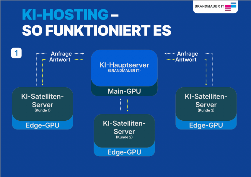 Sharing-Modell-Schaubild-1