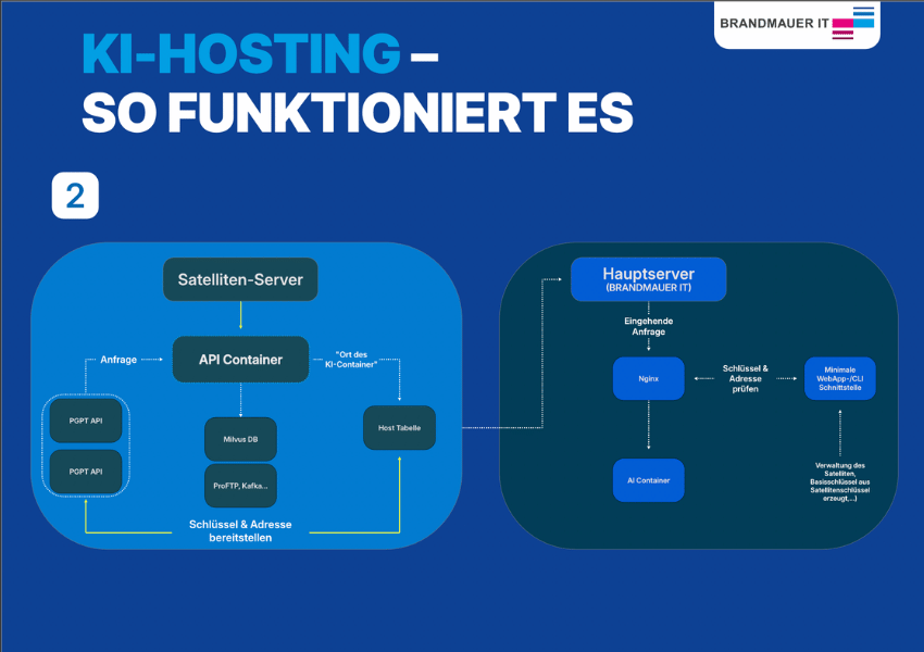 Sharing-Modell-Schaubild-2